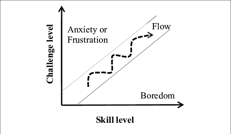 The Flow Channel.png